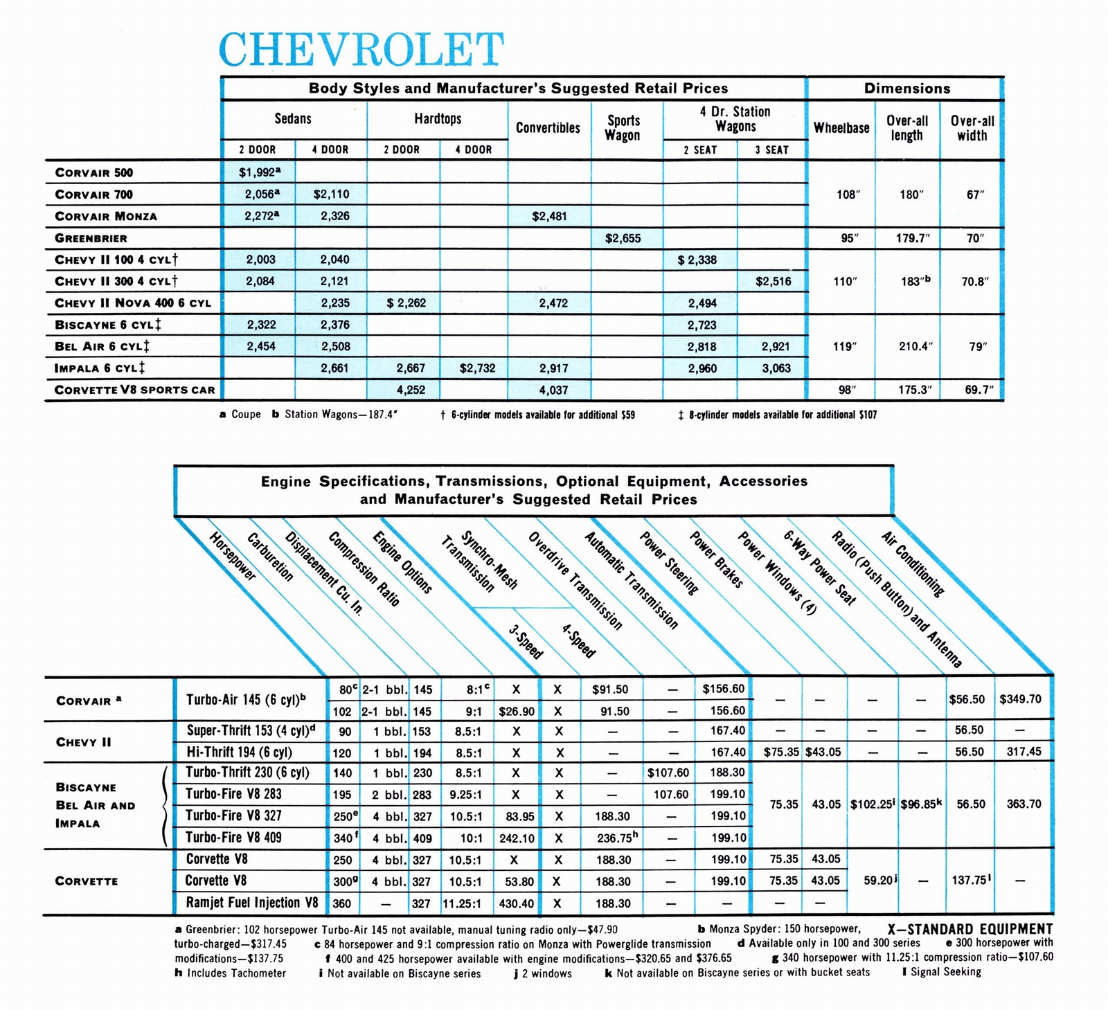 n_1963 GM Specs & Prices-02.jpg